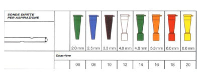 Sonda per aspirazione diritta senza valvola di controllo securflow via' in pvc medicale diametro ch12 4,0 mm lunghezza 50 cm connettore bianco 1 pezzo